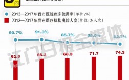 江门市医生收入（江门市医生收入多少）