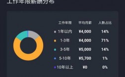 电商岗位收入状况（电商岗位收入状况怎么写）