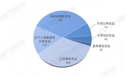 北京搞教育培训收入（北京教育机构工资多少钱）