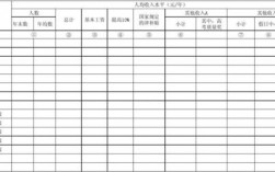 各职位收入统计（收入统计数据）