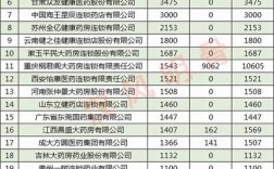 辽宁药房人员收入情况（辽宁省药房数量）