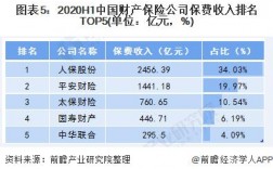 财险收入排名2020（财险规模排名）