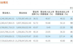 中信公司收入（中信集团营业收入）