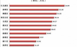 南京lg行政收入（南京各区一般预算收入）