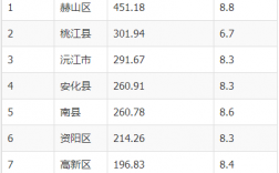 南县1695收入（南县人均收入）