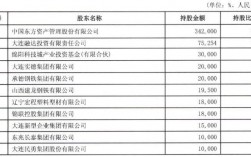 大连银行收入（大连银行收入怎么样）