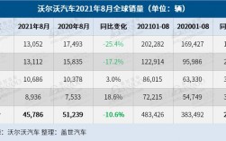 沃尔沃销售收入（沃尔沃2020年销售额）