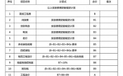 修缮工程收入（修缮工程税率多少）