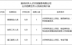 扬州电厂收入（扬州电厂招聘信息）