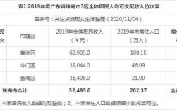 珠海的收入情况（珠海年收入）