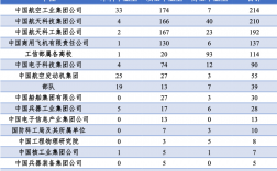 北航毕业收入如何（北航毕业收入如何）