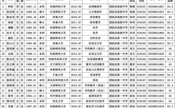 固始高中老师收入（固始县小学老师工资）