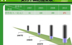 安利直系收入（安利人员真实收入）