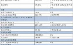 酒店收入属于劳务收入（酒店收入属于劳务收入吗）