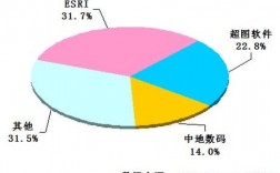 gis软件工作收入（gis行业待遇高的公司）