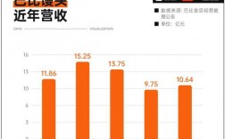 包含2015年安徽餐饮收入的词条