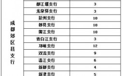 成都银行柜员收入排名（成都银行柜员收入排名榜）