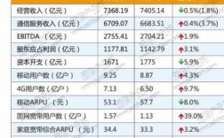 浙江移动2018收入（浙江移动2020年收入）