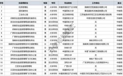 空管毕业收入（空管毕业收入怎么样）