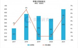 甲骨文2017收入（甲骨文q3净利50亿）