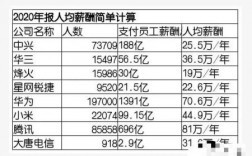 烽火公司职工收入（烽火公司职工收入如何）