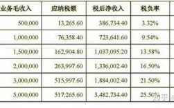 月提成收入（提成收入要交多少税费）