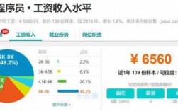 南通高收入职业（南通薪资水平报告2019）