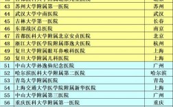 厦门二院医生收入（厦门二院医生收入怎么样）