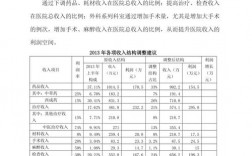 怀化机关医院收入（怀化机关医院收入多少）