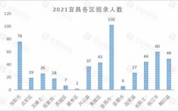 宜昌人收入2017（2021年宜昌平均收入）