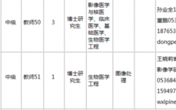 影像博士收入（影像学博士就业）