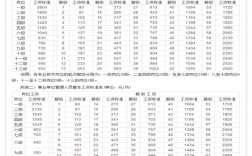 秀洲区事业单位收入（秀洲区事业单位收入多少）