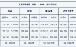 医药类翻译收入（医药翻译工资）