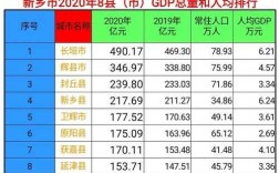 辉县人均收入（辉县人均gdp）