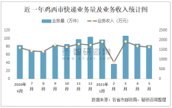 鸡西的收入（鸡西收入水平）