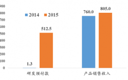 韩美药业员工收入（韩美药品工业株式会社）