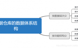 数据挖掘用户收入（做数据挖掘的数据）