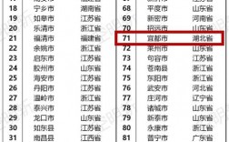 2017年黄石收入（2020年黄石城镇人均收入）