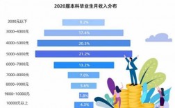 大专毕业收入7千（大专毕业月入过万）