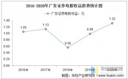 广发证券收入（广发证券 营收）