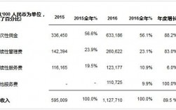 钜派投资收入（钜派投资管理规模）