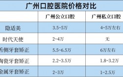 广州牙科医生收入（广州牙科医生收入怎么样）