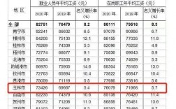 玉林平均收入（玉林平均工资标准2020）