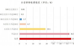 成都律师收入情况（成都律师人均创收）