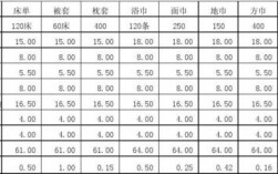 酒店洗衣房收入（酒店洗衣房收入多少）