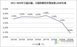 行业收入标准（交通运输行业收入标准）