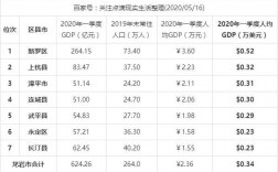 龙岩市收入分配（龙岩各个地区收入差距）