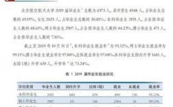 哪个专业博士收入高（哪个专业博士好就业）