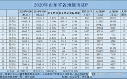 济南月平均收入（济南平均收入标准2020）