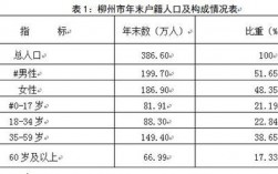 柳州高收入人群2017（柳州居民收入水平）